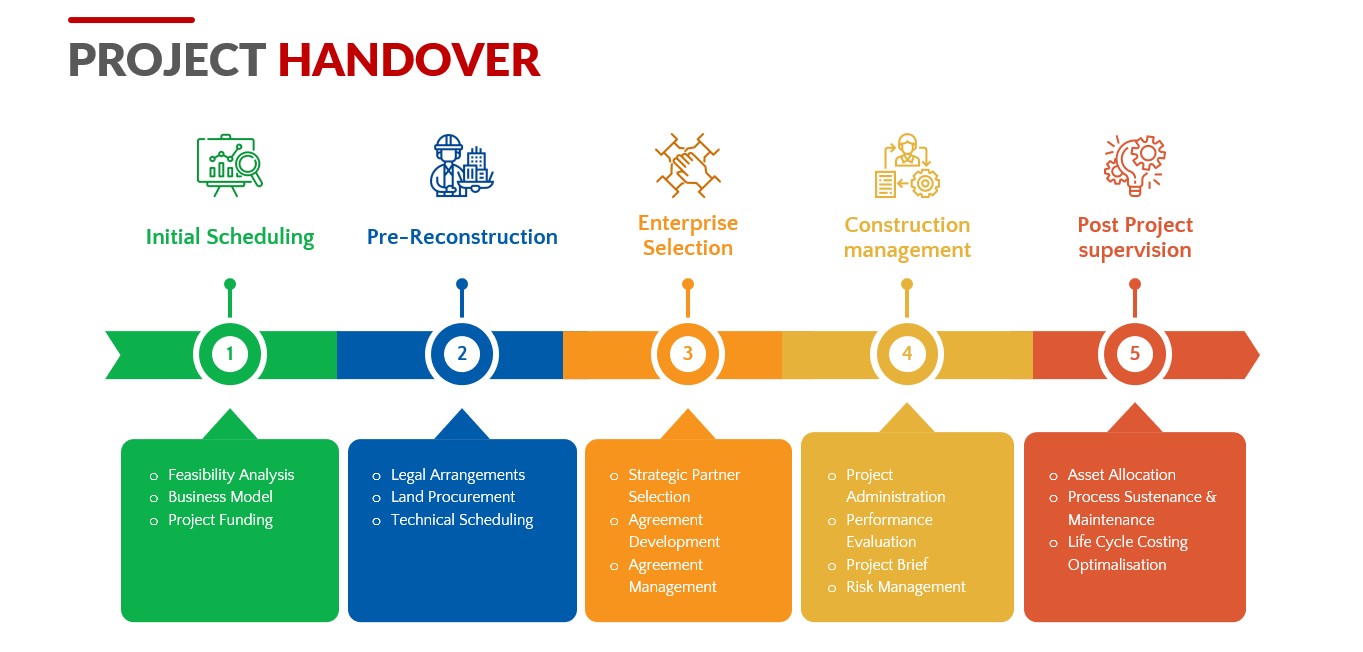 project-handover