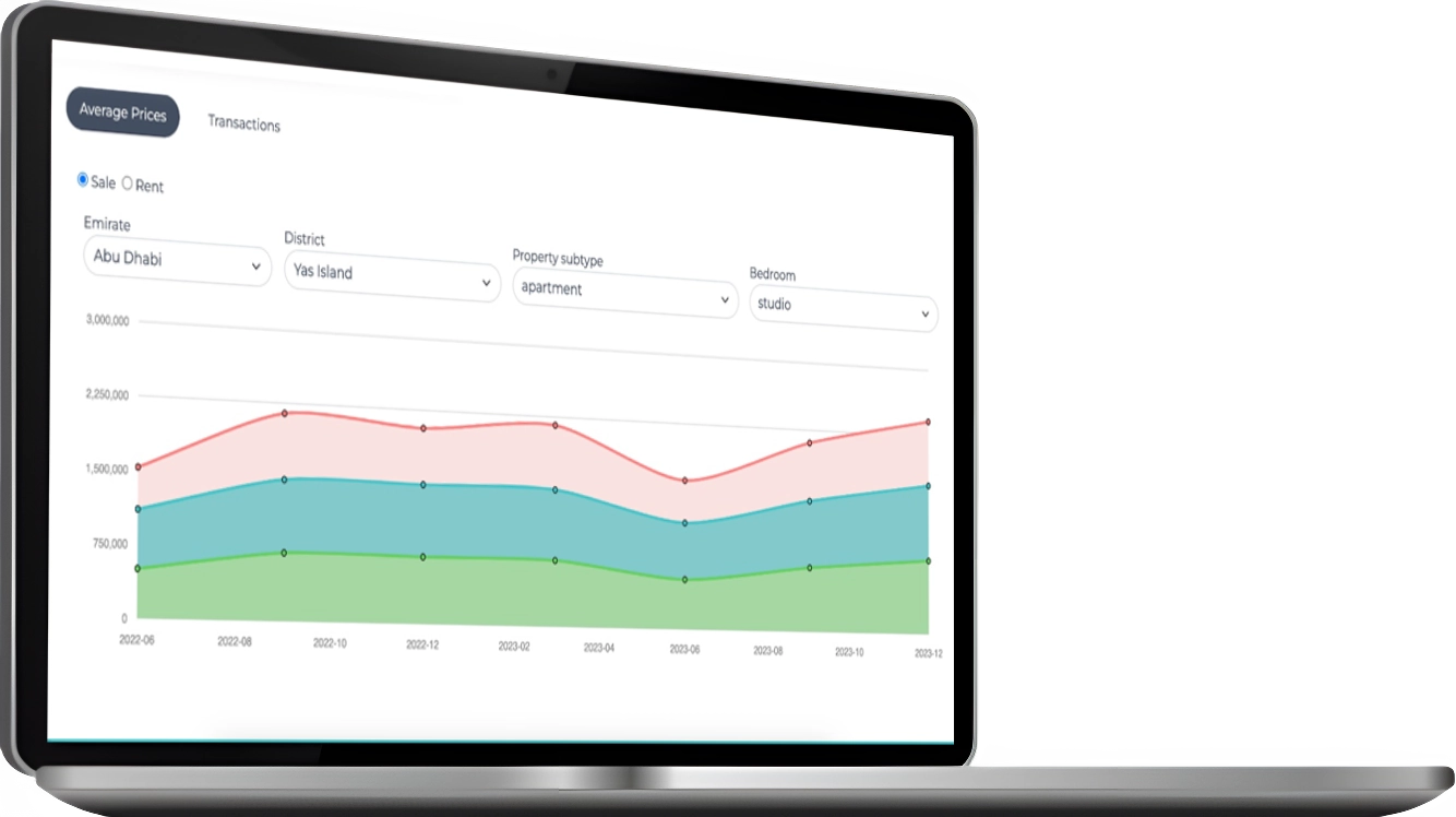 direct sb analytics properties trends